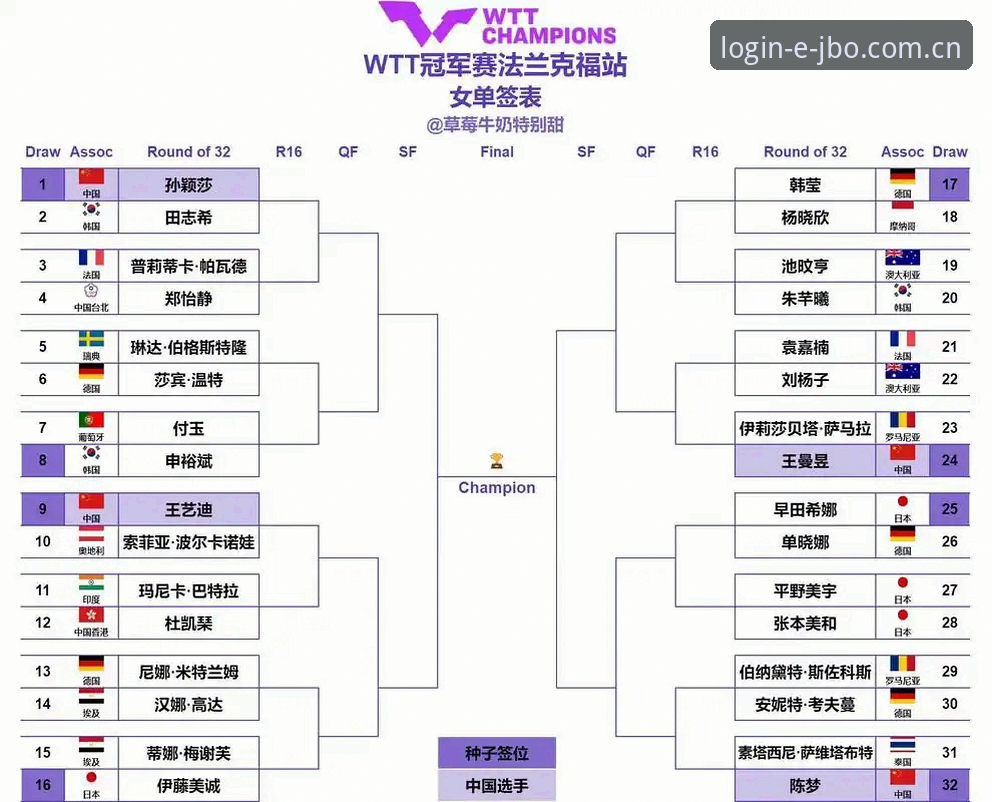 2026法网女单抽签深度分析：郑钦文保分压力与JBO竞博平台观赛视角全面解析
