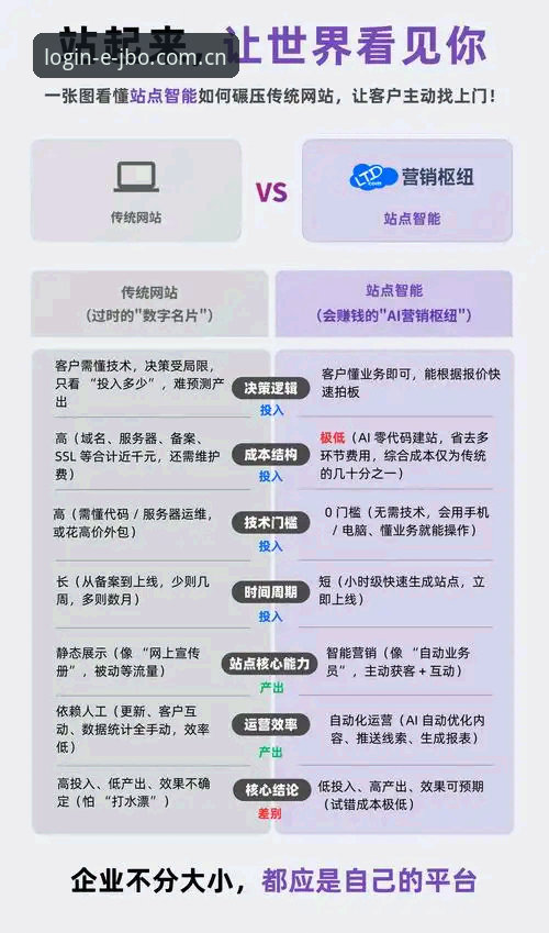 电竞竞猜平台选择困难？JBO竞博 vs 传统平台全面对比：哪个更适合你？